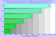 PDF Chart Creator Dynamic Link Library screenshot